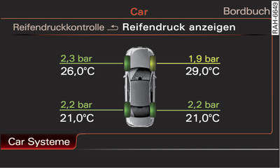 Infotainment: systém kontroly tlaku vzduchu v pneumatikách